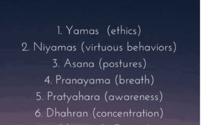 Yoga Sutras of Patanjali